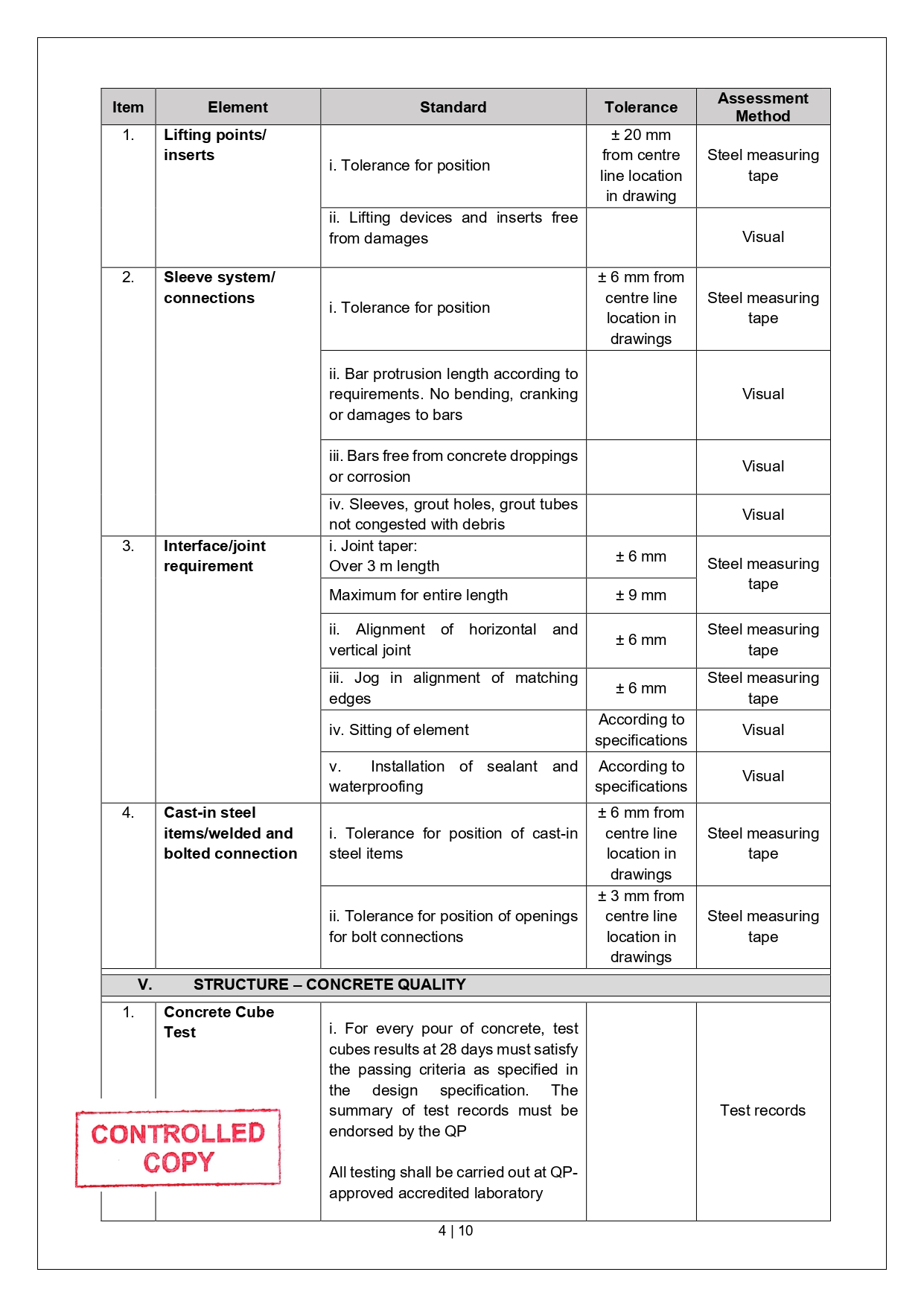SLG-PRO-SOP Page 12